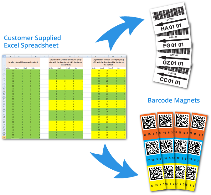 Veriable Barcodes